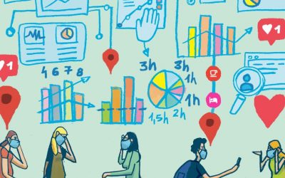 Social media intelligence, la brújula de las marcas durante la pandemia